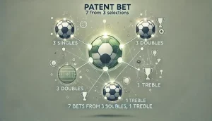 patent fogadas