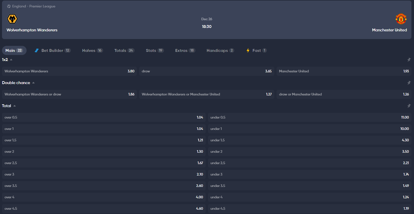 Wolverhampton Manchester United Premier League Boxing Day 2024 Instant Casino